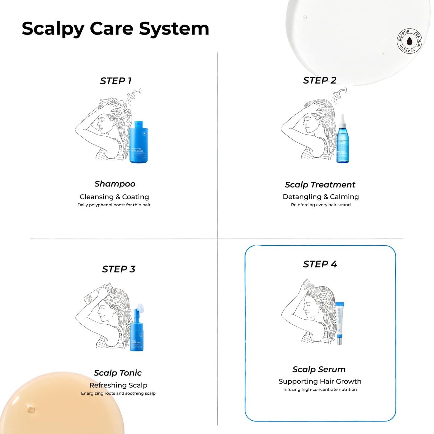 Seapuri Scalpy Hair Growth Serum for Thinning Hair